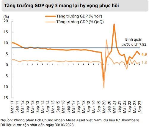 Mirae Asset: Chứng kho&#225;n Việt Nam đang rẻ hơn đ&#225;ng kể so với thế giới - Ảnh 3