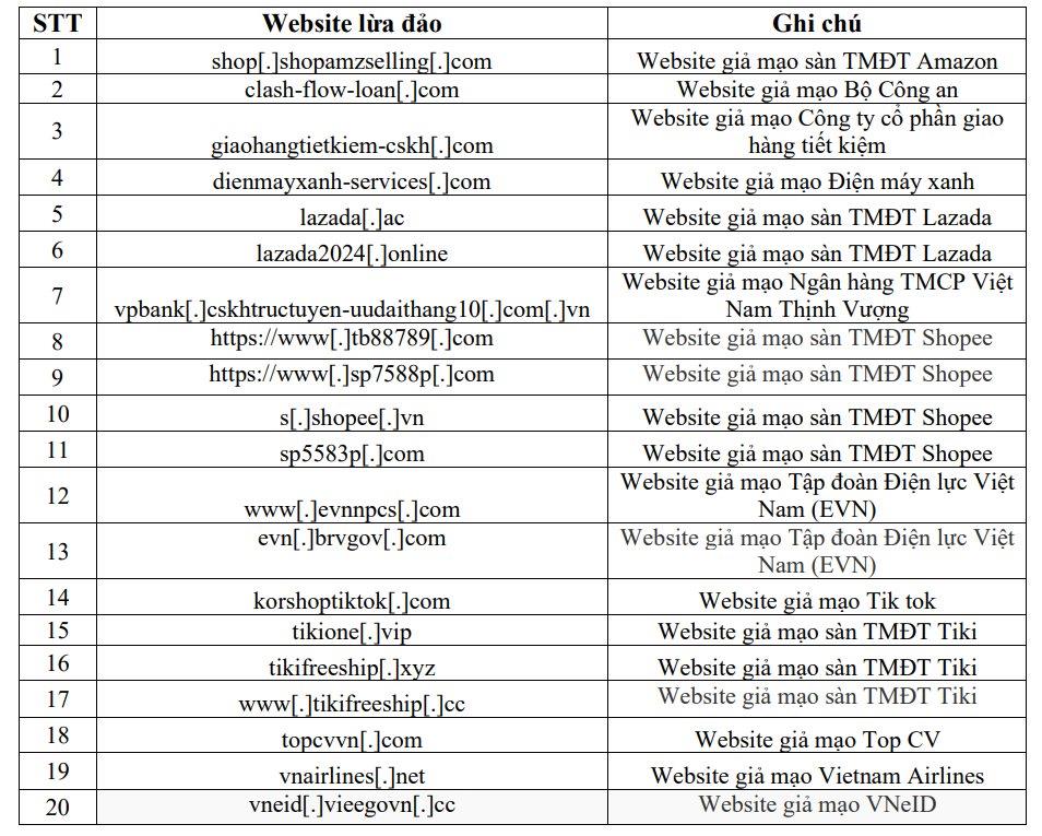 Ảnh: Cảnh b&aacute;o an to&agrave;n th&ocirc;ng tin Tuần 44/2024, NCSC