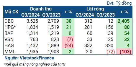 Chăn nu&#244;i heo l&#227;i khủng qu&#253; 3 - Ảnh 1