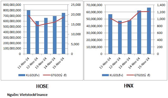 D&#242;ng tiền nhập cuộc ở nh&#243;m vận tải biển - Ảnh 1