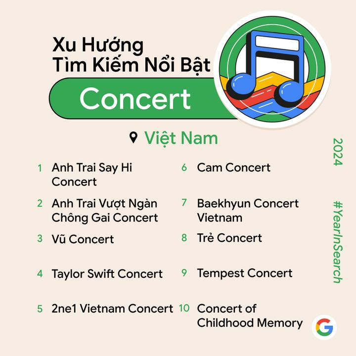 Trong lĩnh vực giải tr&iacute;, t&igrave;m kiếm về &ldquo;concert&rsquo;&rsquo; v&agrave; phim quốc tế tăng mạnh. &nbsp;