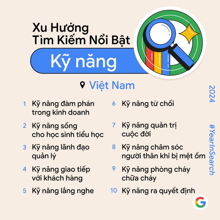 Người Việt cũng t&igrave;m đến c&ocirc;ng cụ để học hỏi những kỹ năng mới v&agrave; ph&aacute;t triển bản th&acirc;n. &nbsp;