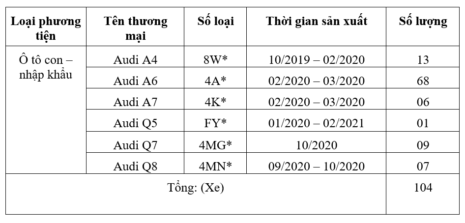 &#212; t&#244; &#193; Ch&#226;u thực hiện thu hồi 104 &#244; t&#244; Audi để khắc phục lỗi - Ảnh 1