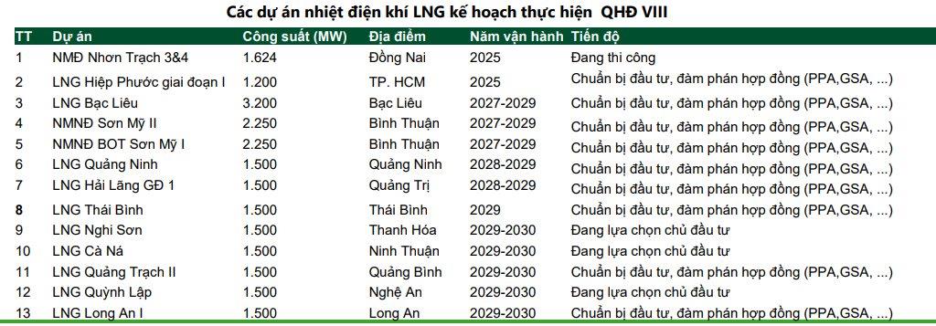 C&#244;ng ty chứng kho&#225;n gọi t&#234;n 5 doanh nghiệp ng&#224;nh điện dự b&#225;o kết quả kinh doanh “ph&#225;t s&#225;ng” trong năm 2025 - Ảnh 2