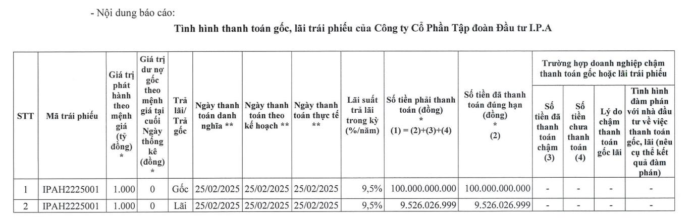 Tập đo&#224;n Đầu tư I.P.A (IPA) thanh to&#225;n hơn 100 tỷ đồng tiền gốc v&#224; l&#227;i tr&#225;i phiếu - Ảnh 1