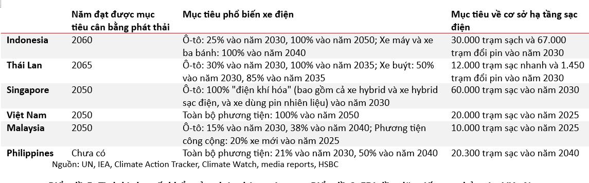 Mục ti&ecirc;u xanh h&oacute;a phương tiện giao th&ocirc;ng của ASEAN-6.