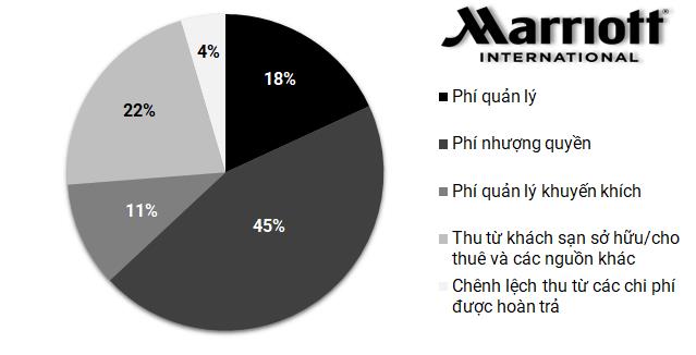 ‘&#212;ng tr&#249;m’ ng&#224;nh kh&#225;ch sạn thế giới gần 100 năm tuổi đang kinh doanh ra sao? - Ảnh 3