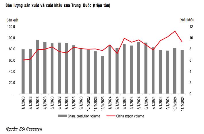 SSI Research: Nhu cầu th&#233;p nội địa dự b&#225;o sẽ tăng 10% trong năm 2025 - Ảnh 2