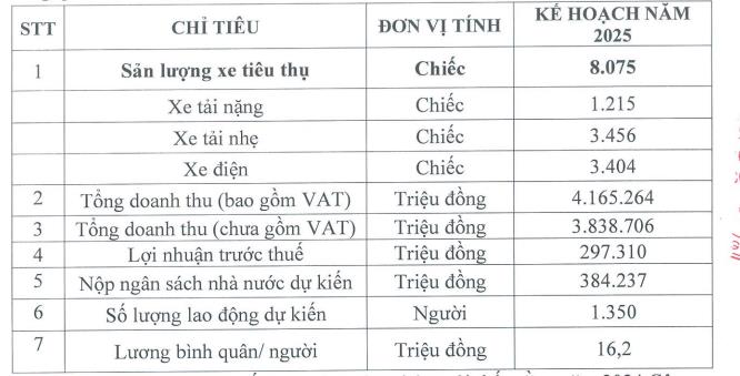 Lỗ hơn 191 tỷ đồng sau 9 th&#225;ng, &#212; t&#244; TMT l&#234;n tiếng giải tr&#236;nh việc cổ phiếu tăng trần li&#234;n tiếp - Ảnh 2