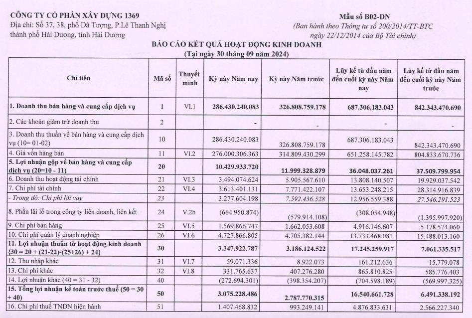 C&#244;ng ty X&#226;y dựng 1369 (C69) muốn tho&#225;i to&#224;n bộ 48% vốn tại c&#244;ng ty li&#234;n kết  - Ảnh 2