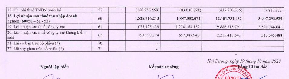 C&#244;ng ty X&#226;y dựng 1369 (C69) muốn tho&#225;i to&#224;n bộ 48% vốn tại c&#244;ng ty li&#234;n kết  - Ảnh 3