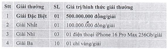 CII tăng giải đặc biệt quay số tr&uacute;ng thưởng tại ĐHĐCĐ bất thường 2024 l&ecirc;n 500 triệu đồng