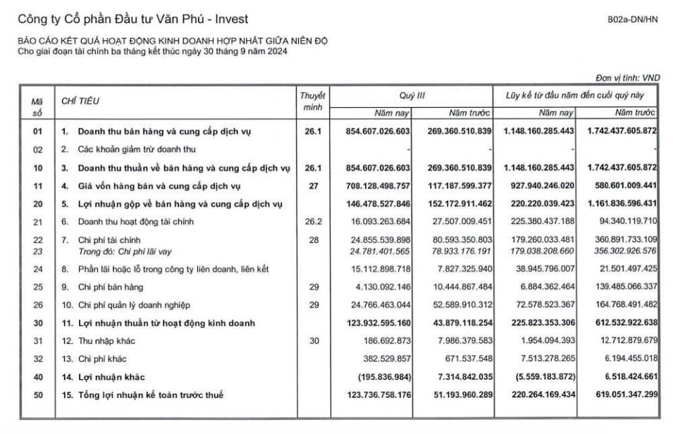 Đầu tư Văn Ph&#250; - Invest (VPI) huy động th&#224;nh c&#244;ng 250 tỷ đồng tr&#225;i phiếu chỉ trong một ng&#224;y - Ảnh 2