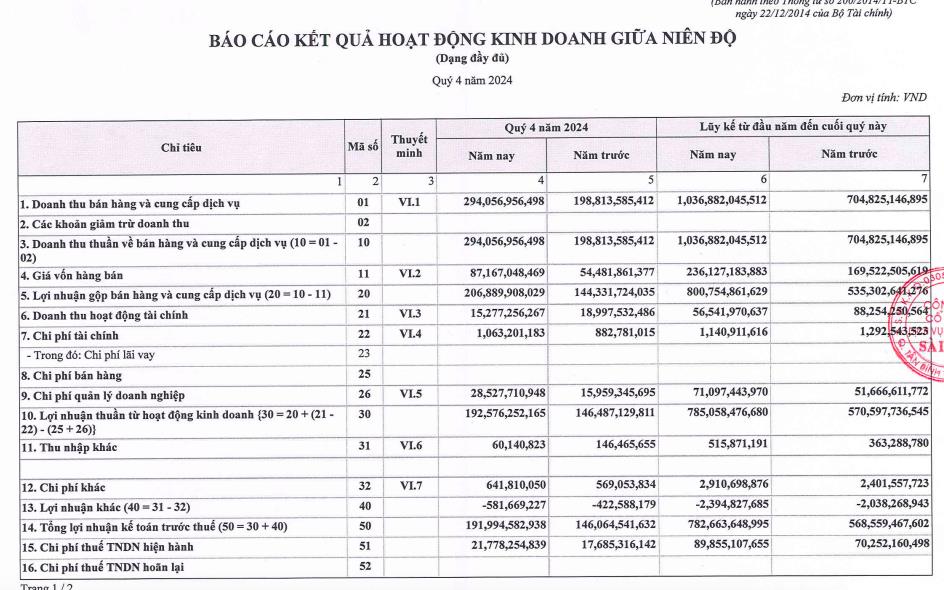 Dịch vụ h&#224;ng h&#243;a S&#224;i G&#242;n (SCS) l&#227;i kỷ lục gần hơn 692 tỷ đồng trong năm 2024 - Ảnh 1