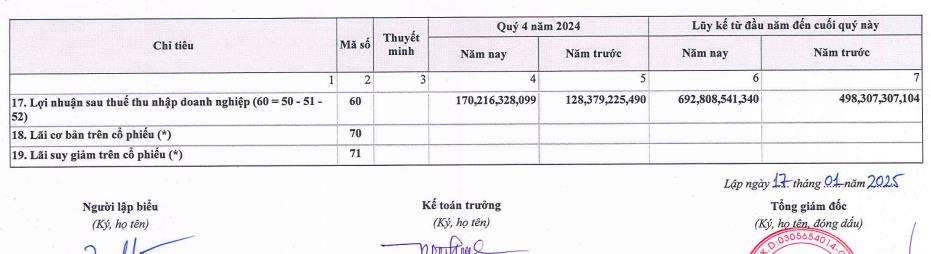 Dịch vụ h&#224;ng h&#243;a S&#224;i G&#242;n (SCS) l&#227;i kỷ lục gần hơn 692 tỷ đồng trong năm 2024 - Ảnh 2