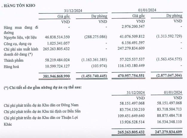 Đầu tư S&#224;i G&#242;n VRG (SIP) b&#225;o l&#227;i sau thuế cả năm 2024 hơn 1.200 tỷ đồng - Ảnh 3