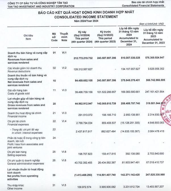 Cổ phiếu Tân Tạo (ITA) tiếp tục bị đình chỉ giao dịch dù chuyển sang UPCoM - Ảnh 1 Cổ phiếu Tân Tạo (ITA) tiếp tục bị đình chỉ giao dịch dù chuyển sang UPCoM - Ảnh 1