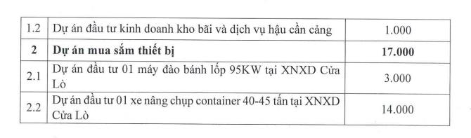 Cảng Nghệ Tĩnh (NAP) đặt mục tiêu lãi sau thuế năm 2025 đạt 18,5 tỷ đồng - Ảnh 2 Cảng Nghệ Tĩnh (NAP) đặt mục tiêu lãi sau thuế năm 2025 đạt 18,5 tỷ đồng - Ảnh 2