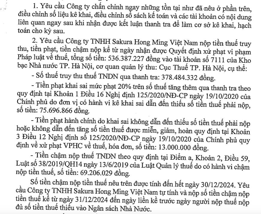 Vướng vi phạm thuế, c&#244;ng ty sản xuất linh kiện, phụ t&#249;ng xe m&#225;y Sakura Hong Ming Việt Nam bị phạt, truy thu hơn 530 triệu đồng - Ảnh 3