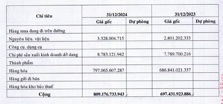 Ph&#225;t h&#224;nh s&#225;ch TP HCM Fahasa (FHS) b&#225;o l&#227;i sau thuế hơn 57 tỷ đồng năm 2024 - Ảnh 2