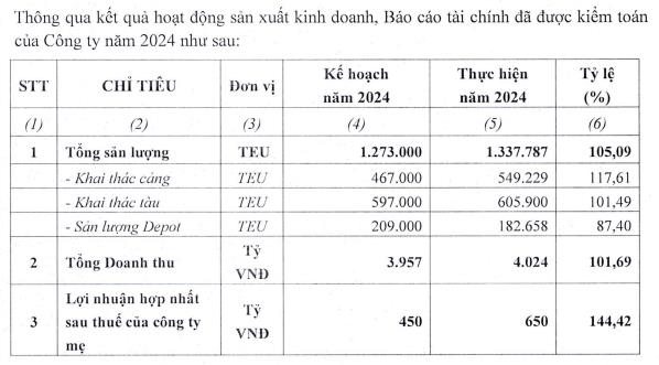 Vận tải v&#224; Xếp dỡ Hải An (HAH) đặt mục ti&#234;u l&#227;i sau thuế 702 tỷ đồng năm 2025 - Ảnh 2