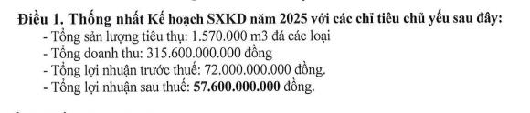 C&#244;ng ty H&#243;a An (DHA) đặt mục ti&#234;u 2025 l&#227;i sau thuế đạt gần 58 tỷ đồng, tăng 50% so với kế hoạch năm trước - Ảnh 1