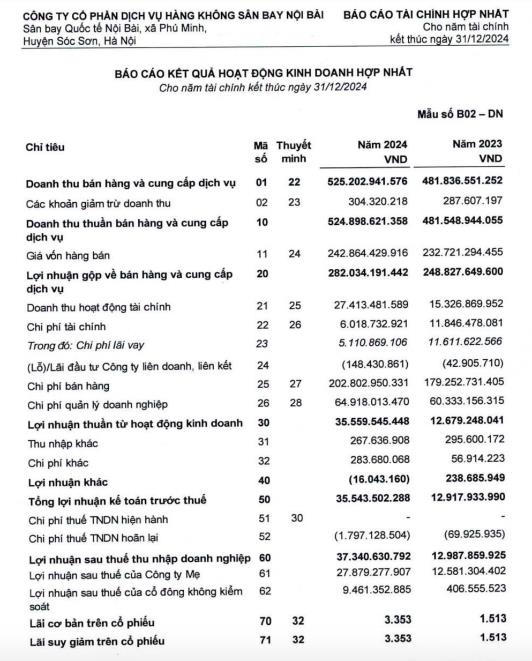 C&#244;ng ty của &#39;vua h&#224;ng hiệu&#39; Jonathan Hạnh Nguyễn b&#225;o l&#227;i năm 2024 gấp hơn 2 lần - Ảnh 1