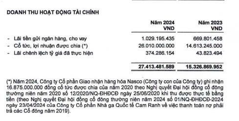 C&#244;ng ty của &#39;vua h&#224;ng hiệu&#39; Jonathan Hạnh Nguyễn b&#225;o l&#227;i năm 2024 gấp hơn 2 lần - Ảnh 2