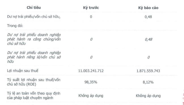 C&#244;ng ty Đầu tư Ho&#224;ng Ph&#250;c Quốc tế chậm đ&#243;ng bảo hiểm x&#227; hội tới hơn 9,5 tỷ đồng - Ảnh 3