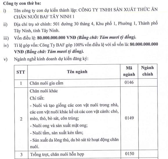 Kết quả kinh doanh 2024 ấn tượng, N&#244;ng nghiệp BaF Việt Nam (BAF) chi 760 tỷ đồng th&#224;nh lập 3 c&#244;ng ty con ở T&#226;y Ninh - Ảnh 2