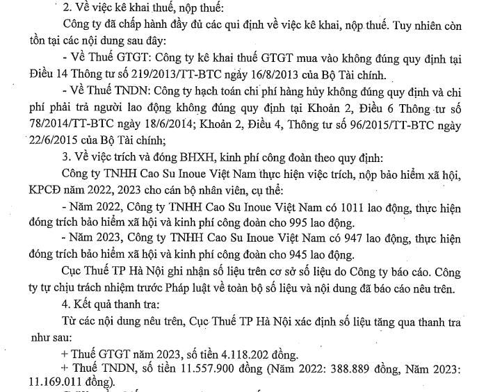 Vi phạm thuế, C&#244;ng ty TNHH Cao su Inoue Việt Nam bị phạt, truy thu tiền chậm nộp hơn 281 triệu đồng - Ảnh 2