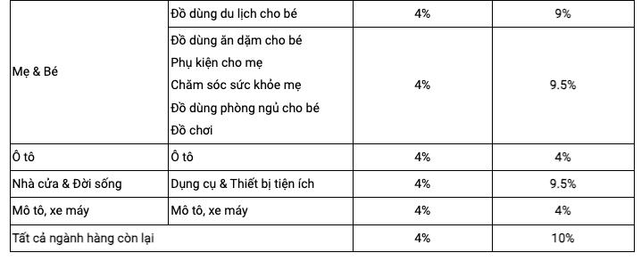 Shopee ra loạt ch&#237;nh s&#225;ch t&#237;nh ph&#237; mới, tăng tới 6% tuỳ ng&#224;nh h&#224;ng,  nh&#224; b&#225;n h&#224;ng &#39;kh&#243;c than&#39; v&#236; g&#225;nh nặng chi ph&#237;  - Ảnh 2