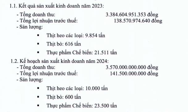 Sức mua giảm mạnh, Vissan (VSN) hướng đến ph&#226;n kh&#250;c kh&#225;ch h&#224;ng genZ; đem thịt heo, x&#250;c x&#237;ch l&#234;n b&#225;n tr&#234;n Tiktok, Lazada - Ảnh 1