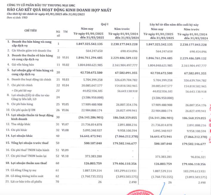 Đầu tư Thương mại SMC (SMC) tiết lộ danh tính 2 thành viên HĐQT được bầu bổ sung - Ảnh 2 Đầu tư Thương mại SMC (SMC) tiết lộ danh tính 2 thành viên HĐQT được bầu bổ sung - Ảnh 2