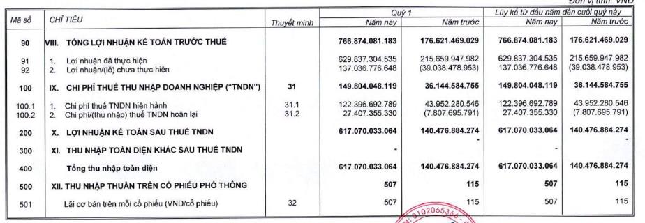 Công ty chứng khoán VNDirect (VND) nhận tối đa 15% vốn cổ phần tại chuỗi ẩm thực sở hữu thương hiệu ThaiExpress, Meiwei, King BBQ - Ảnh 1 Công ty chứng khoán VNDirect (VND) nhận tối đa 15% vốn cổ phần tại chuỗi ẩm thực sở hữu thương hiệu ThaiExpress, Meiwei, King BBQ - Ảnh 1