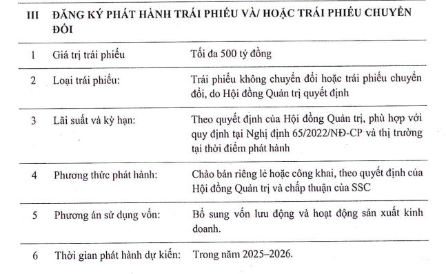 Tôn Đông Á (GDA) đặt mục tiêu lãi 300 tỷ đồng năm 2025, lên kế hoạch niêm yết trên sàn HOSE - Ảnh 4 Tôn Đông Á (GDA) đặt mục tiêu lãi 300 tỷ đồng năm 2025, lên kế hoạch niêm yết trên sàn HOSE - Ảnh 4