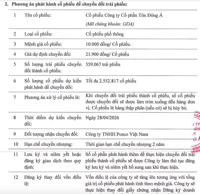 Tôn Đông Á (GDA) đặt mục tiêu lãi 300 tỷ đồng năm 2025, lên kế hoạch niêm yết trên sàn HOSE - Ảnh 5 Tôn Đông Á (GDA) đặt mục tiêu lãi 300 tỷ đồng năm 2025, lên kế hoạch niêm yết trên sàn HOSE - Ảnh 5