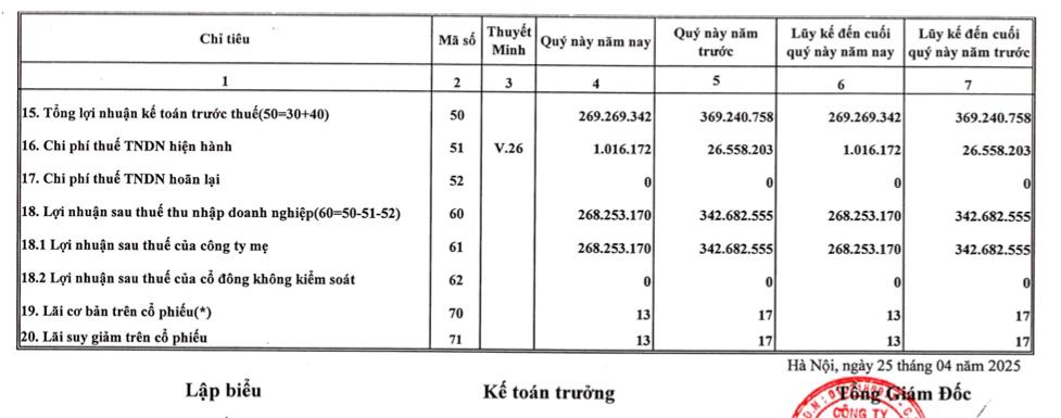 Đầu tư Xây dựng và Phát triển Đô thị Sông Đà (SDU) bị cưỡng chế thuế hơn 7 tỷ đồng - Ảnh 4 Đầu tư Xây dựng và Phát triển Đô thị Sông Đà (SDU) bị cưỡng chế thuế hơn 7 tỷ đồng - Ảnh 4