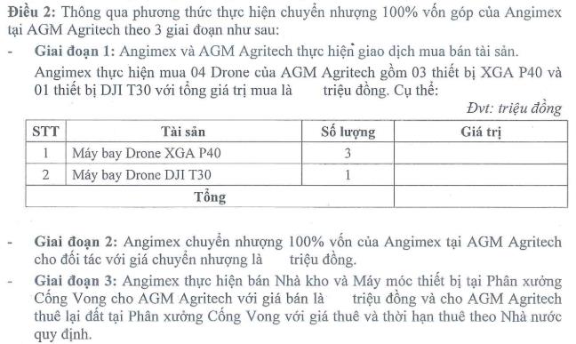 &#39;&#212;ng lớn&#39; ng&#224;nh gạo Angimex (AGM) &#244;m lỗ lớn, tiếp tục chuyển nhượng 100% vốn g&#243;p tại c&#244;ng ty con - Ảnh 1