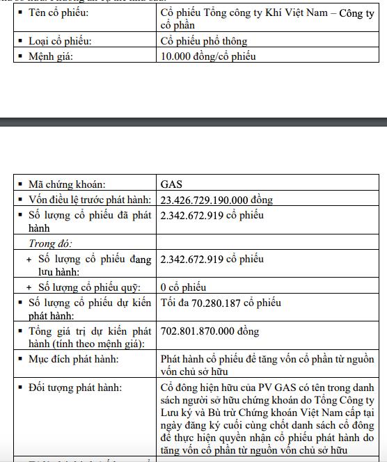 PV GAS (GAS) muốn phát hành hơn 70 triệu cổ phiếu để tăng vốn, đặt mục tiêu lợi nhuận 2025 'đi lùi' chỉ bằng nửa năm trước - Ảnh 2 PV GAS (GAS) muốn phát hành hơn 70 triệu cổ phiếu để tăng vốn, đặt mục tiêu lợi nhuận 2025 'đi lùi' chỉ bằng nửa năm trước - Ảnh 2