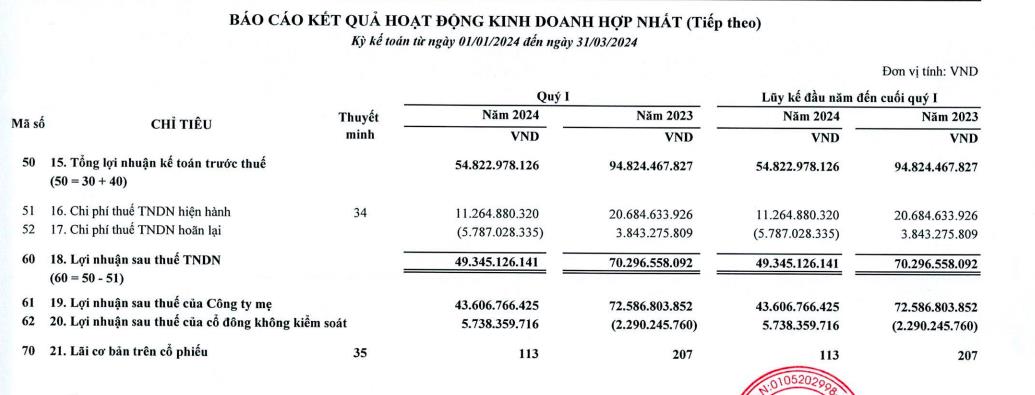 Thaiholdings hạ sở hữu tại C&#244;ng ty Tập đo&#224;n Thaigroup xuống dưới 50% - Ảnh 3