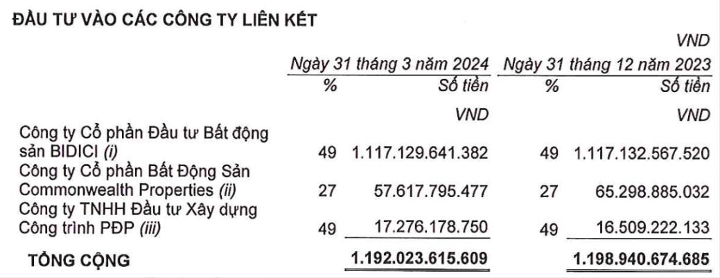 TP HCM ho&#224;n trả chi ph&#237; đ&#227; đầu tư v&#224;o dự &#225;n hơn 1.900 tỷ đồng tr&#234;n khu đất v&#224;ng tại TP. HCM cho li&#234;n danh Ph&#225;t Đạt (PDR) - Ảnh 1