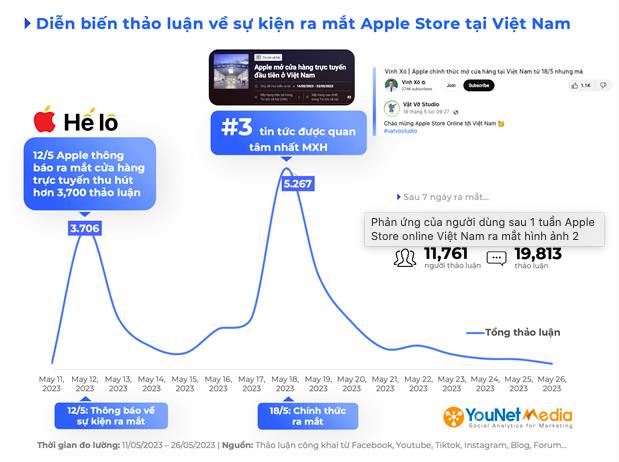Phản ứng người d&#249;ng thế n&#224;o khi Apple Store trực tuyến mở tại Việt Nam? - Ảnh 1