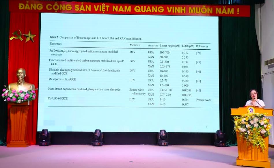 PGS.TS. Võ Thắng Nguyên chia sẻ nghiên cứu về nhóm vật liệu MOF đầy triển vọng, đồng thời đánh giá cao những sáng kiến như hội thảo InnovaConnect trong việc thúc đẩy hợp tác liên vùng và lan tỏa trí thức. Ảnh: BTC. PGS.TS. Võ Thắng Nguyên chia sẻ nghiên cứu về nhóm vật liệu MOF đầy triển vọng, đồng thời đánh giá cao những sáng kiến như hội thảo InnovaConnect trong việc thúc đẩy hợp tác liên vùng và lan tỏa trí thức. Ảnh: BTC.
