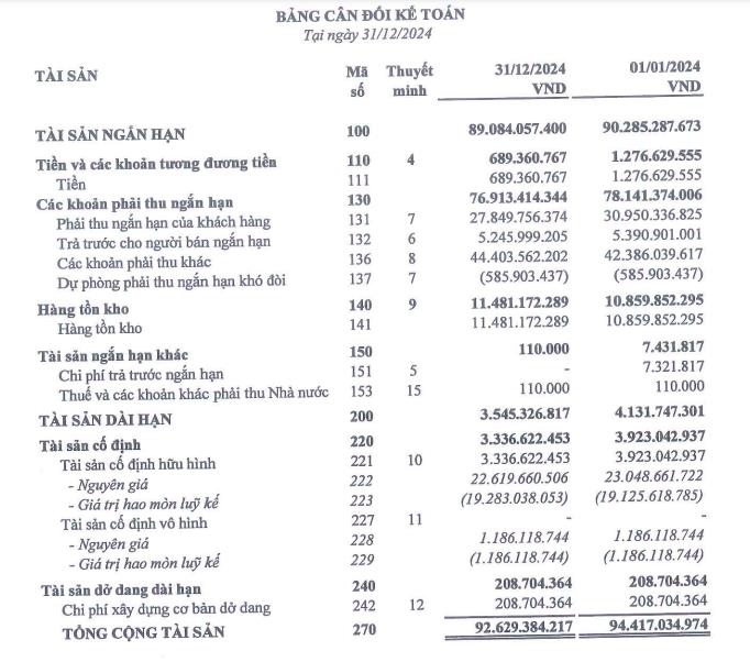 Cổ đông của Tư vấn Đầu tư và Xây dựng Giao thông Vận tải (TVG) sắp được nhận cổ tức cộng dồn 3 năm - Ảnh 2 Cổ đông của Tư vấn Đầu tư và Xây dựng Giao thông Vận tải (TVG) sắp được nhận cổ tức cộng dồn 3 năm - Ảnh 2