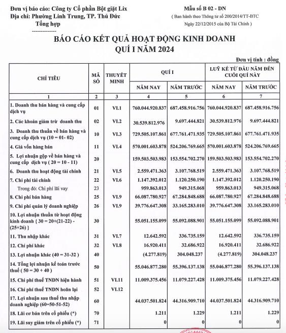 Lợi nhuận đi ngang, cổ đ&#244;ng của Bột giặt Lix (LIX) sắp nhận được tiền trả cổ tức năm 2023 - Ảnh 1