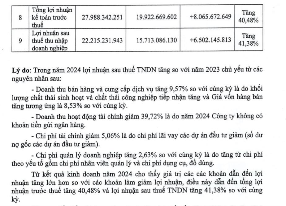 Dịch vụ Sonadezi (SDV) dự chi 15 tỷ đồng để trả cổ tức năm 2024, tỷ lệ 30% - Ảnh 2
