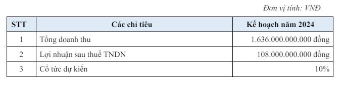 C&#244;ng ty Kosy (KOS) chuyển địa điểm tổ chức Đại hội đồng cổ đ&#244;ng, đặt mục ti&#234;u l&#227;i năm 2024 đạt 108 tỷ đồng - Ảnh 2