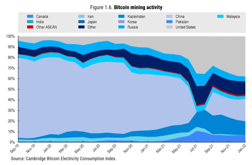 Hoạt động khai th&aacute;c bitcoin.