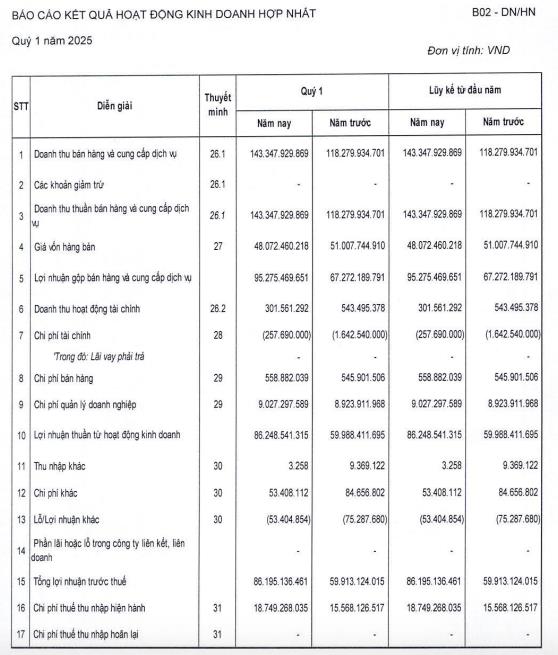 SJ Group (SJS) sắp phát hành hơn 182 triệu cổ phiếu, chia cổ tức gộp 5 năm - Ảnh 2 SJ Group (SJS) sắp phát hành hơn 182 triệu cổ phiếu, chia cổ tức gộp 5 năm - Ảnh 2